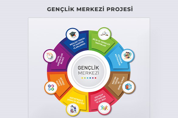 Gençlik Merkezi Broşürü